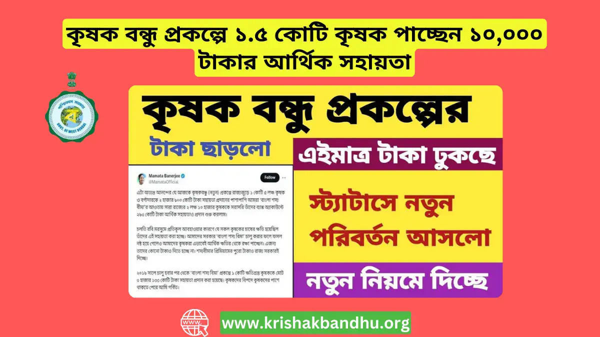 কৃষক বন্ধু প্রকল্পে ১.৫ কোটি কৃষক পাচ্ছেন ১০,০০০ টাকার আর্থিক সহায়তা